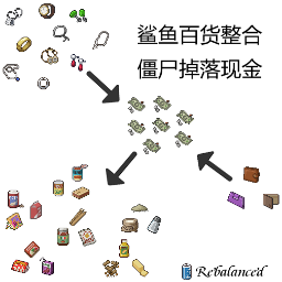 鲨鱼百货整合 – Project Zomboid Mod