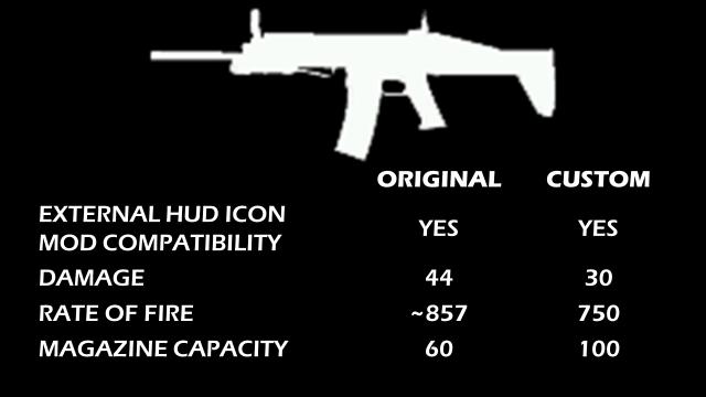Custom 100-Round, 750-RPM Script Mod (Combat Rifle)