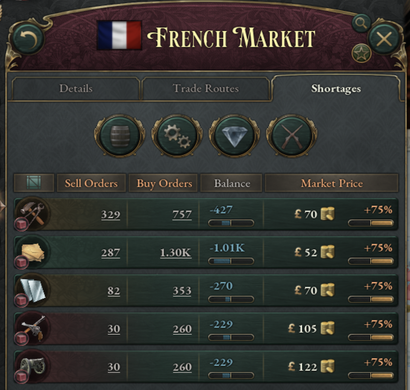 Good Shortages Tab (instead of Members)