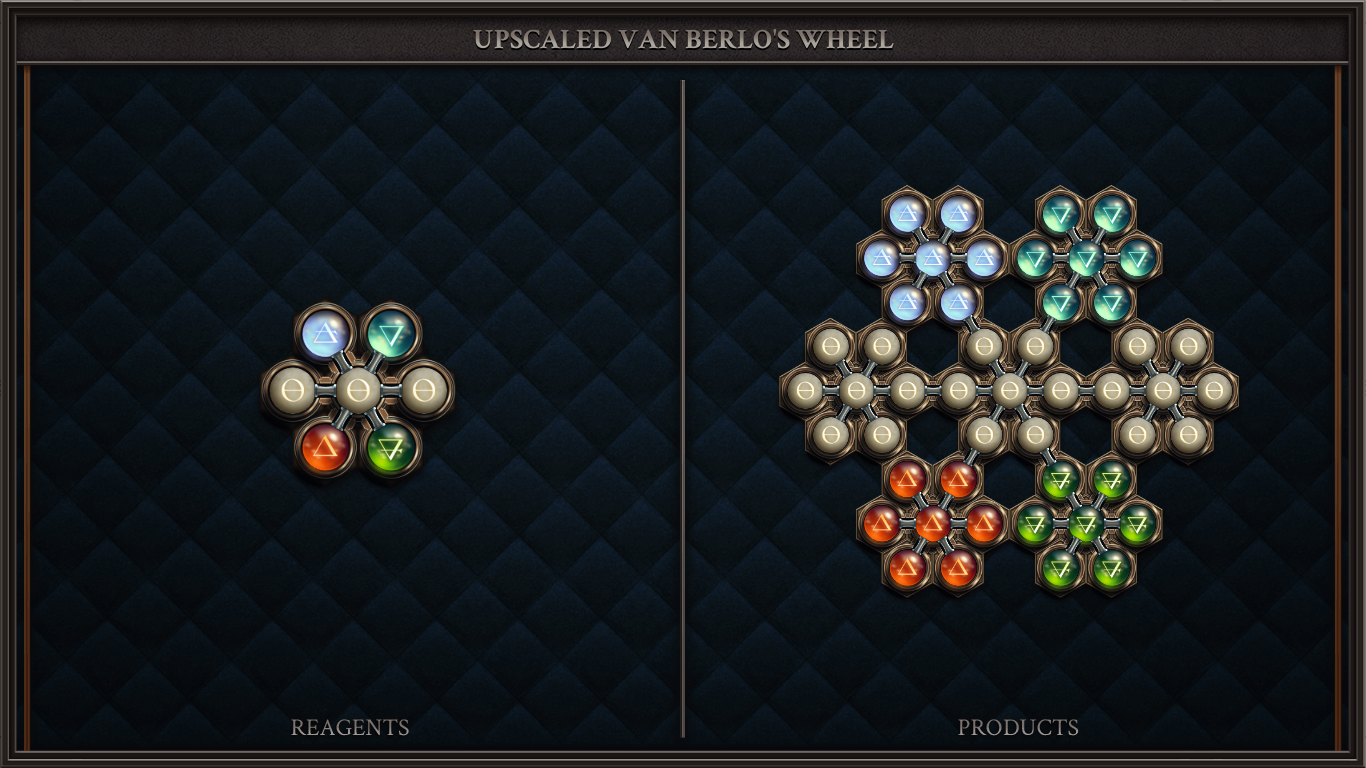 UPSCALED VAN BERLO'S WHEEL