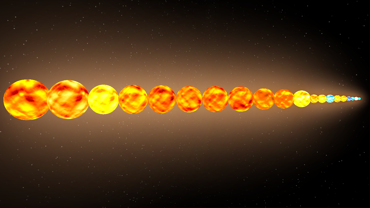 Hypergiant Stars Size Comparison