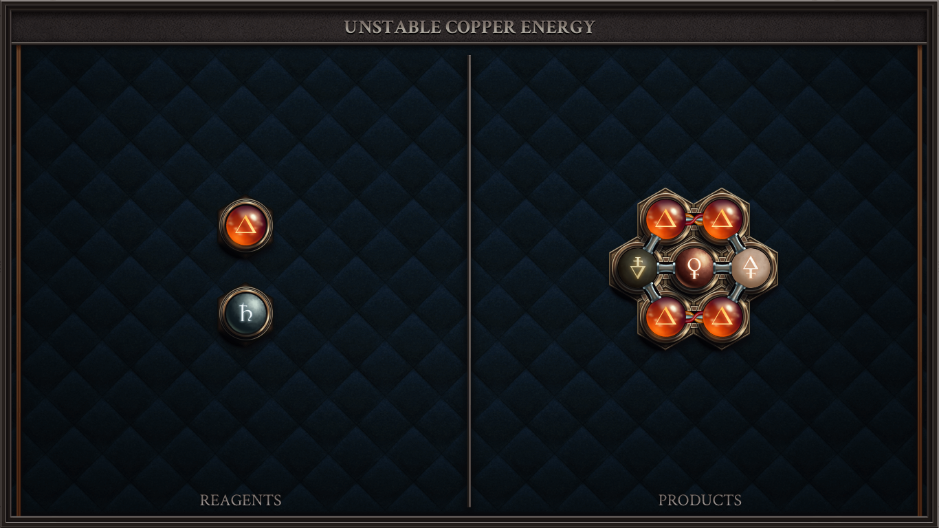 UNSTABLE COPPER ENERGY
