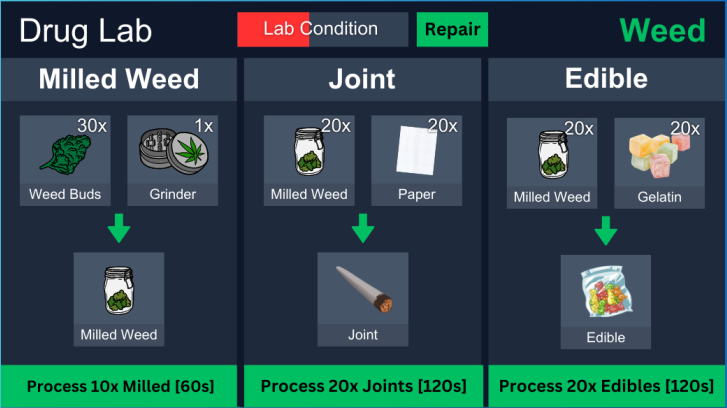 Hypnotic DrugLab UI – Unturned Mod