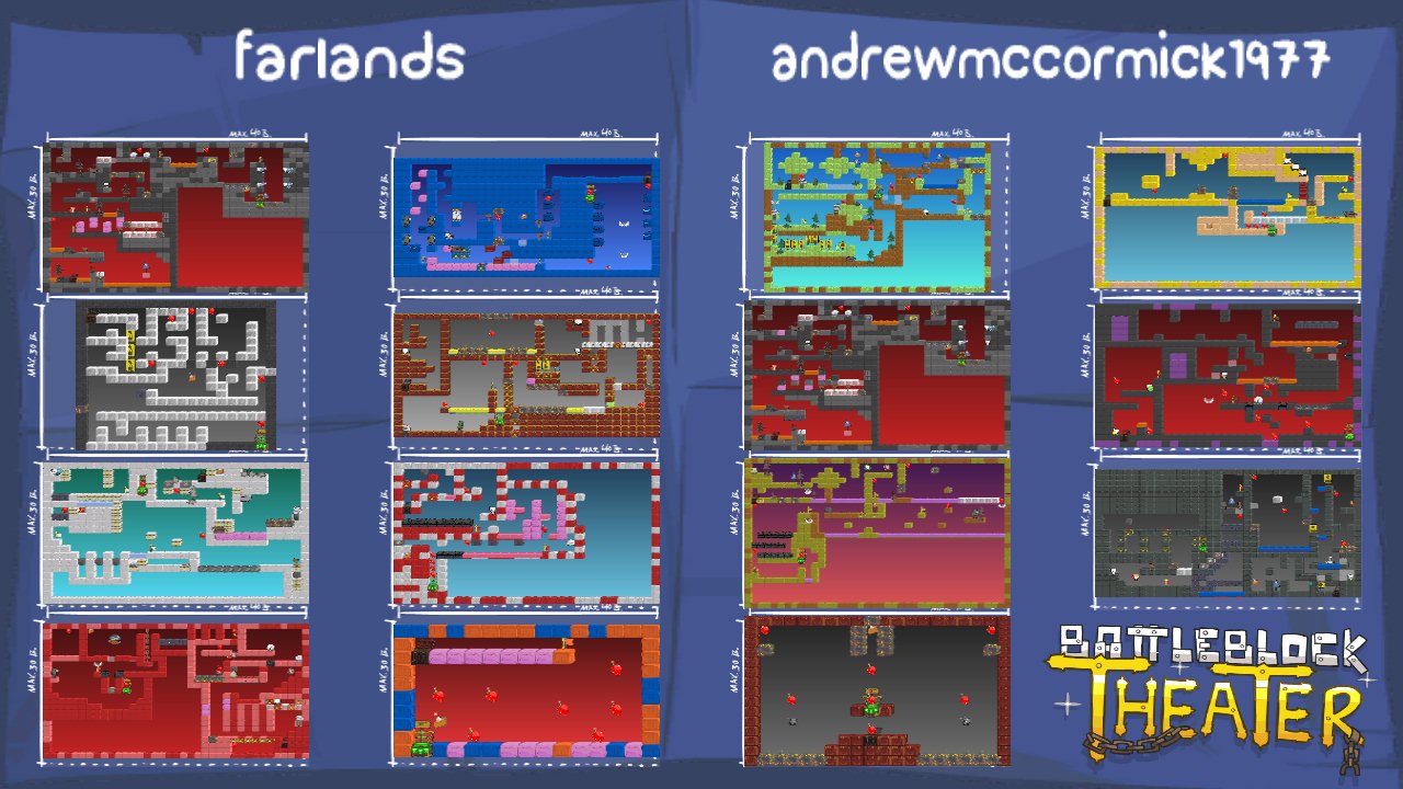 farlands