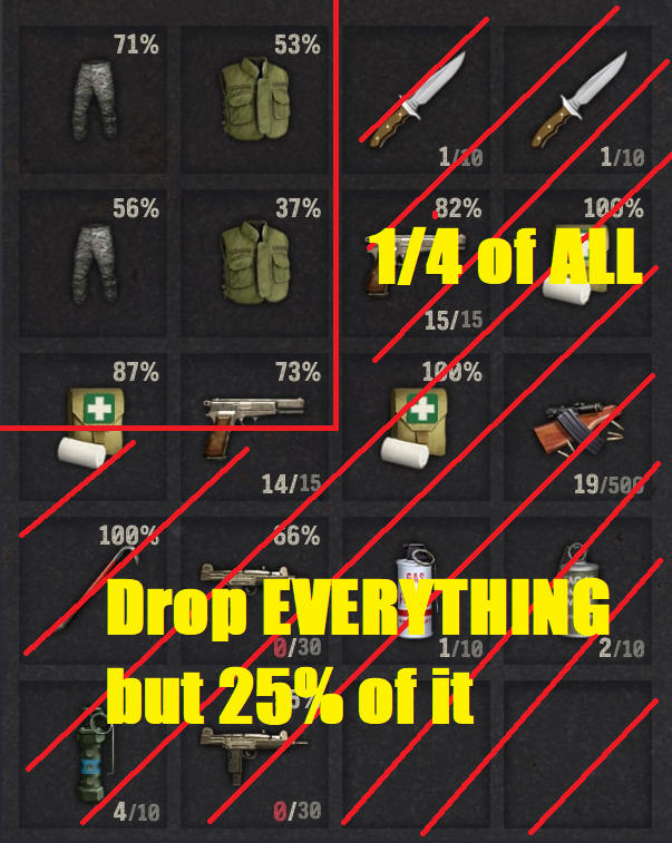 Drop EVERYTHING but 25% of it