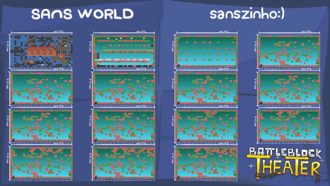 SANS WORLD