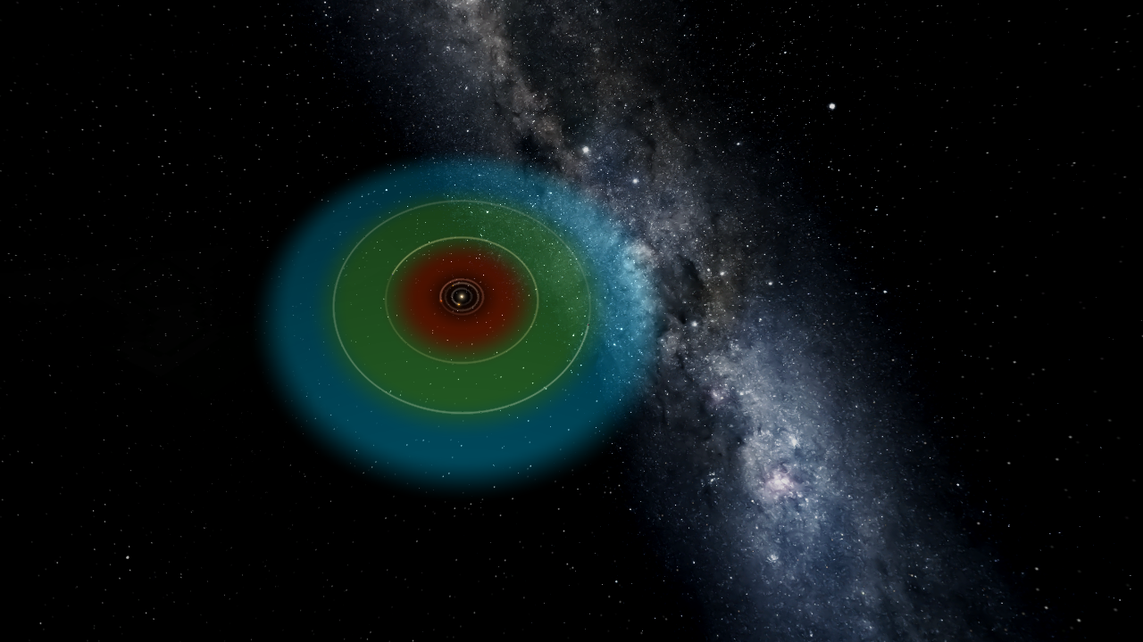 Kepler-62 System