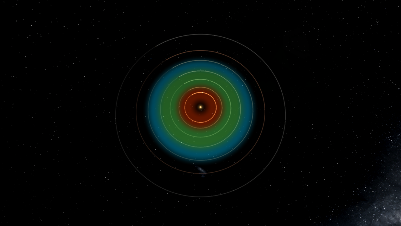 Trappist 1 system