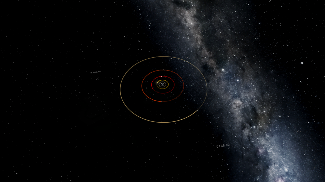 Geocentric Model
