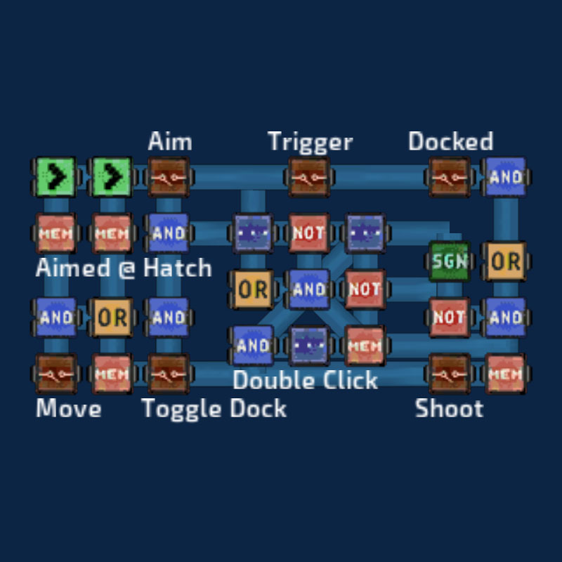 Single periscope control – Barotrauma Mod