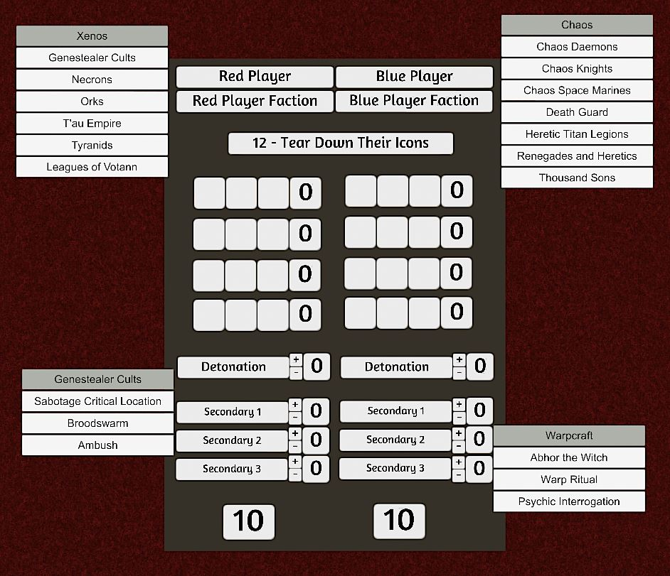 Scoreoboard Arks of Omen