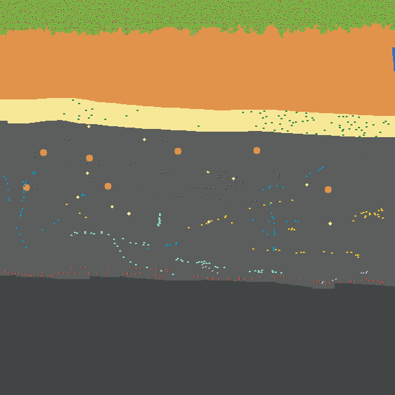 The ground: top to bottom
