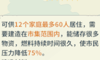 自用版（稍微变态）