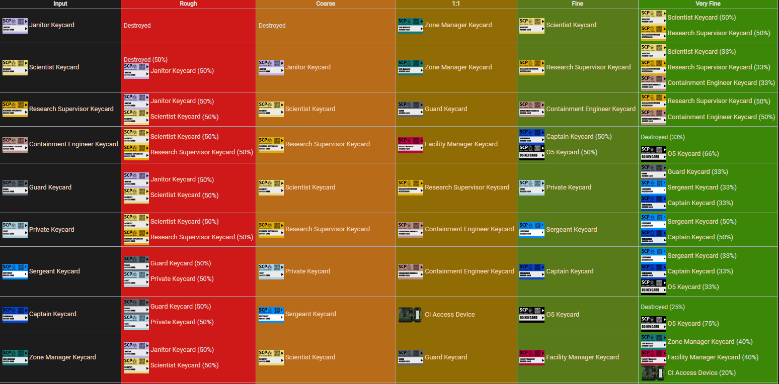 steam-community-guide-scp-914-13-0-0