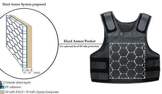 Armor Enhance