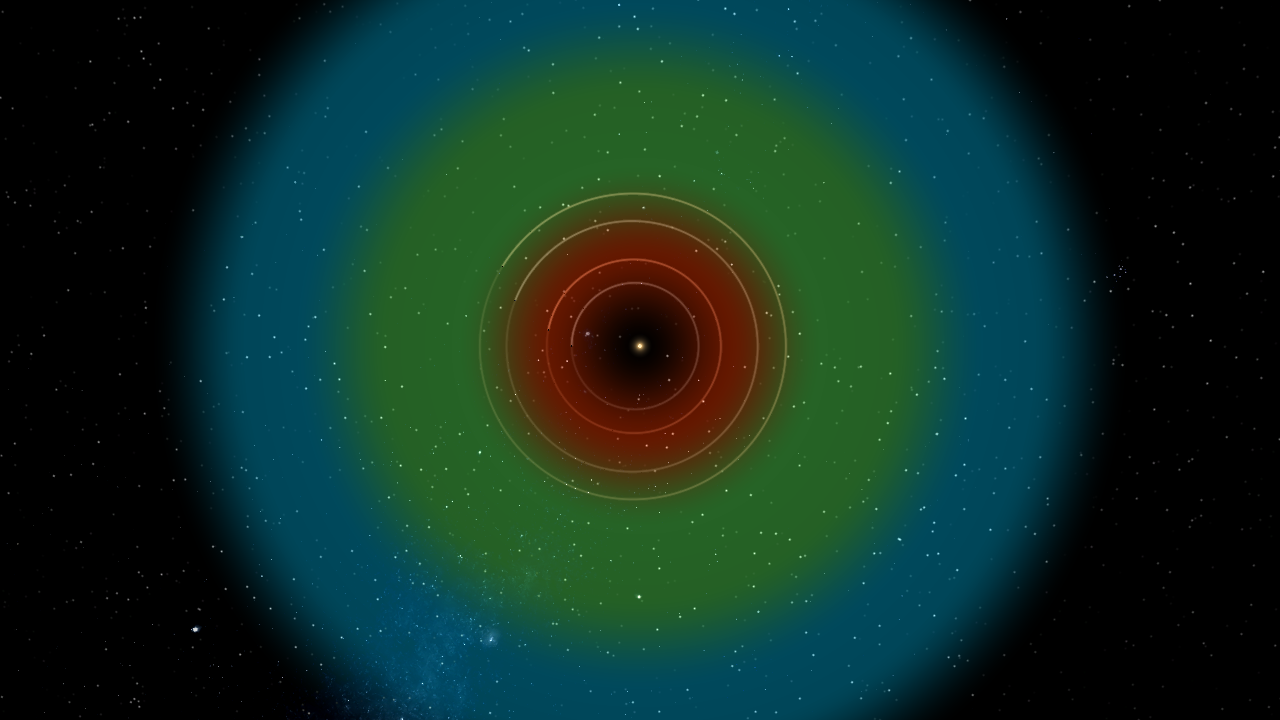 TOI 700 System