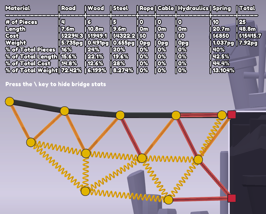 Bridge Stats
