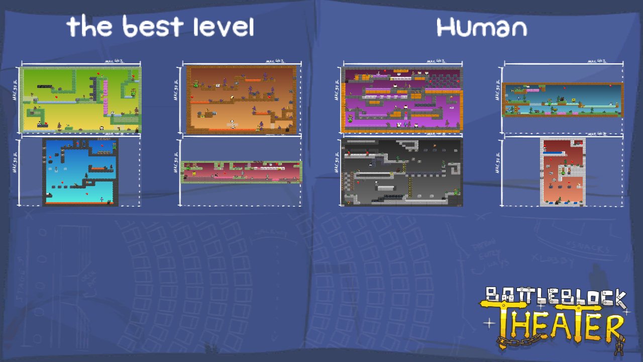 the best level