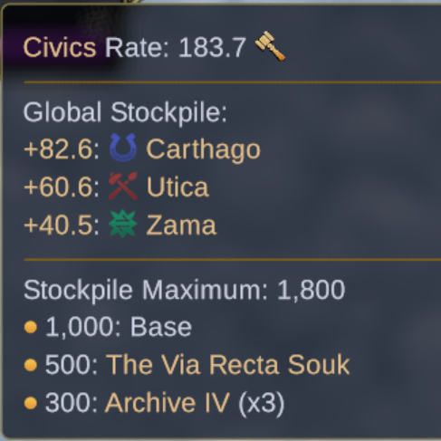 Stockpile Limits