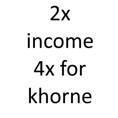 two times income khorne four times