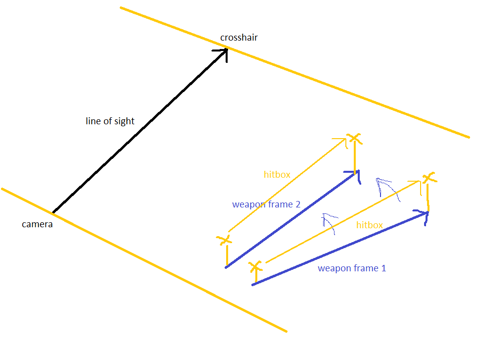 Sweep Attack Hitbox Tweak