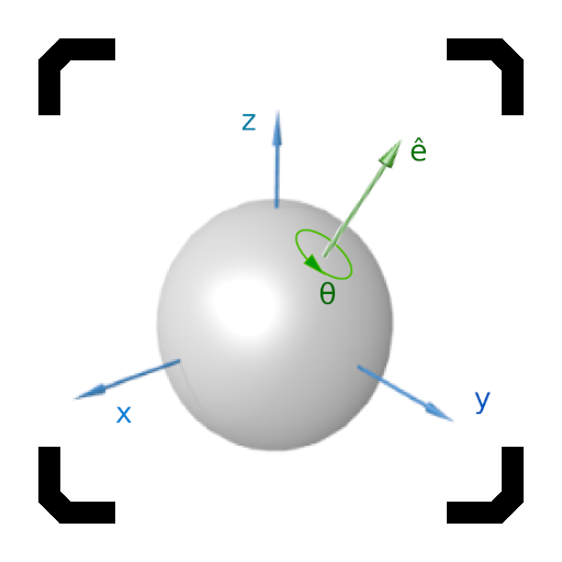 Look Rotation Viewing Vector