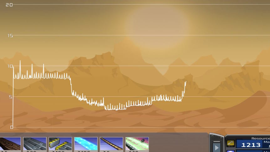 Performance Frametimes Graph