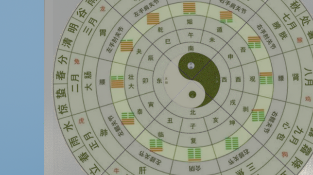 天地八卦(CSUR)