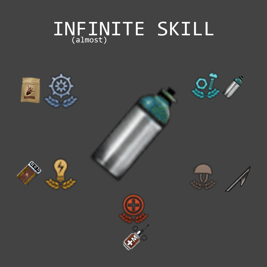 Skill Farming
