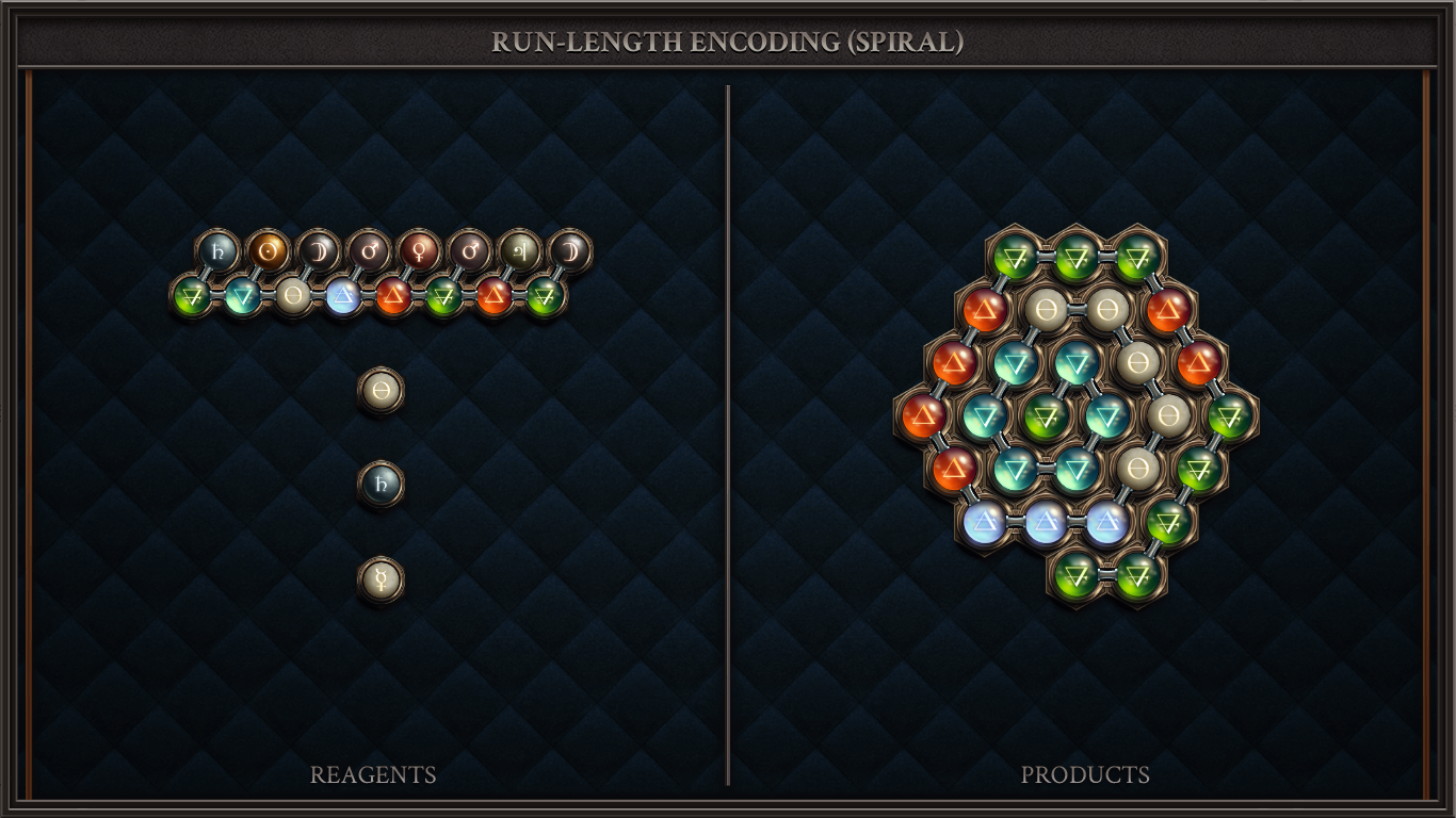 RUN-LENGTH ENCODING (SPIRAL)