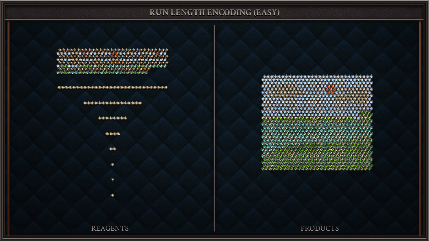 Run Length Encoding (Easy)