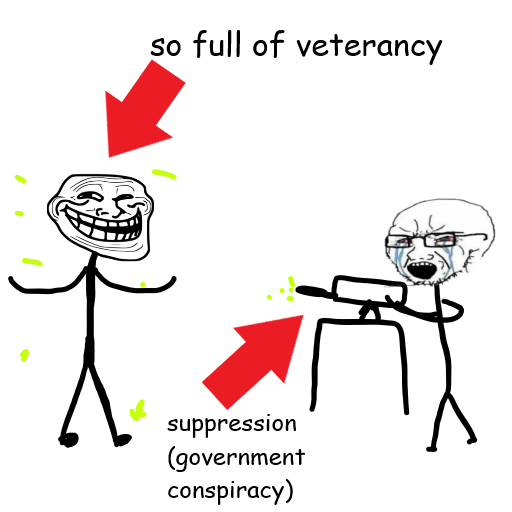 Veterans (Beta)