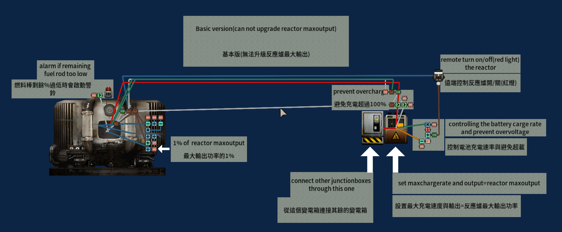 reactor assembly(autocontrol+bufferbattery+remote turn on/off  反應爐組合(自動控制+緩衝電池+遠端開關) – Barotrauma Mod