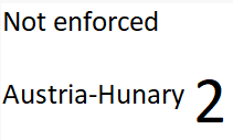 Not Enforced Austria-Hungary