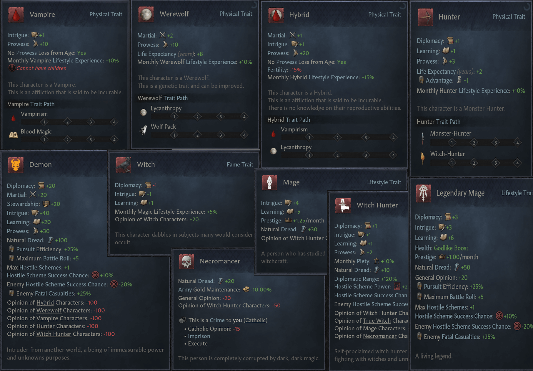 Supernatural mod screenshot — artifacts