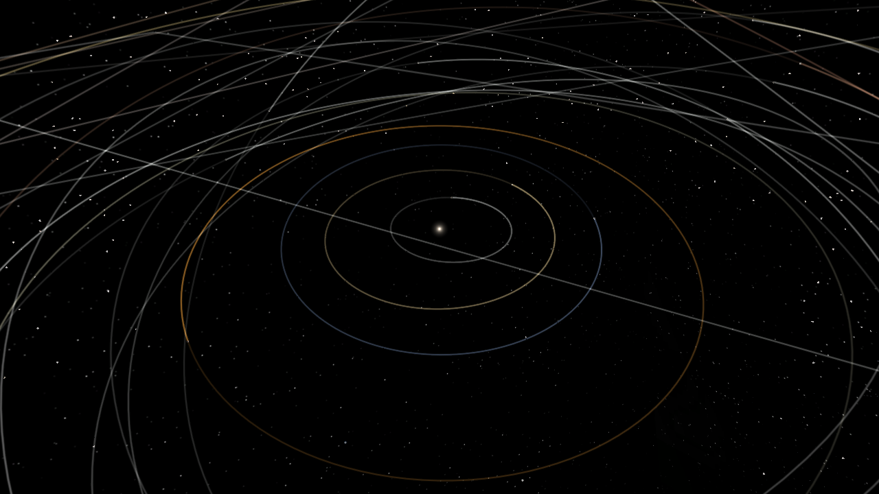 Solar Sytem (With Nicknames and Extra Objects)