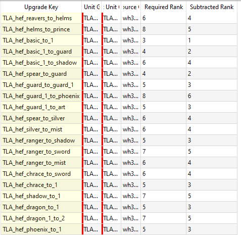Warband Ultimate Upgrade More Punishing XP Requirements And Loss Submod