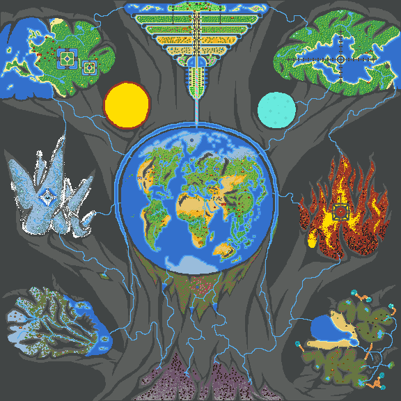 Yggdrasil