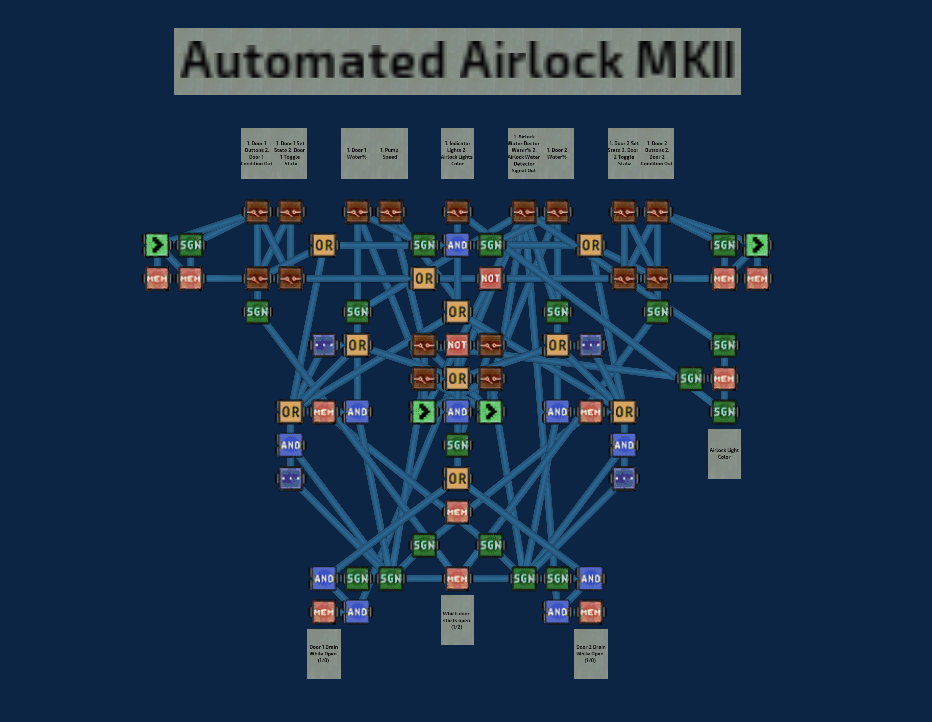 Automated Airlock MKII – Barotrauma Mod