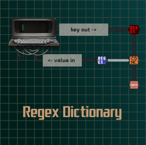 Regex Dictionary – Barotrauma Mod