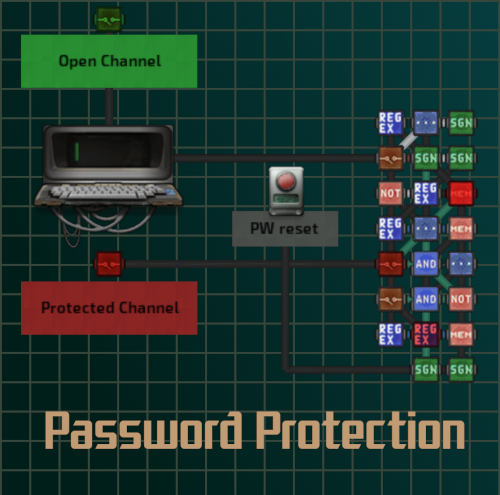 Terminal Password Protection – Barotrauma Mod
