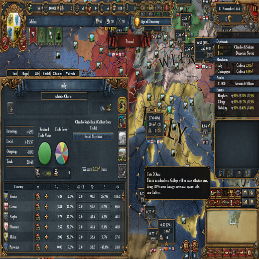Unified Italy Trade Node