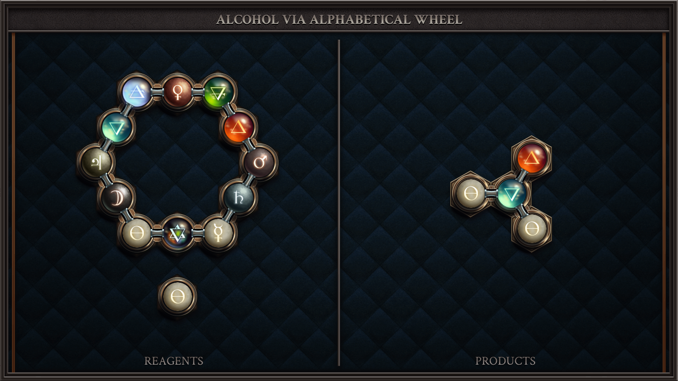 ALCOHOL VIA ALPHABETICAL WHEEL