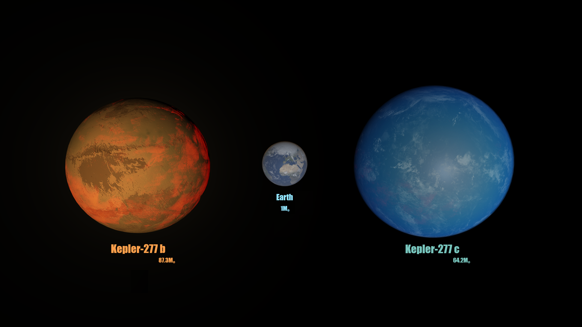 Double Kepler Giants -- Kepler-277 b and Kepler-277 c