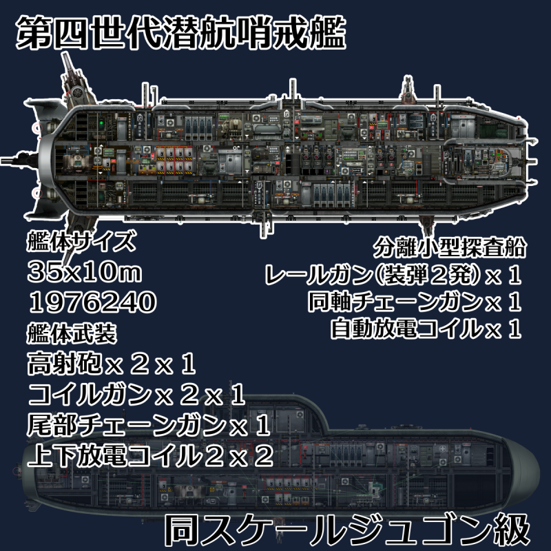 第四世代潜航哨戒艦 – Barotrauma Mod