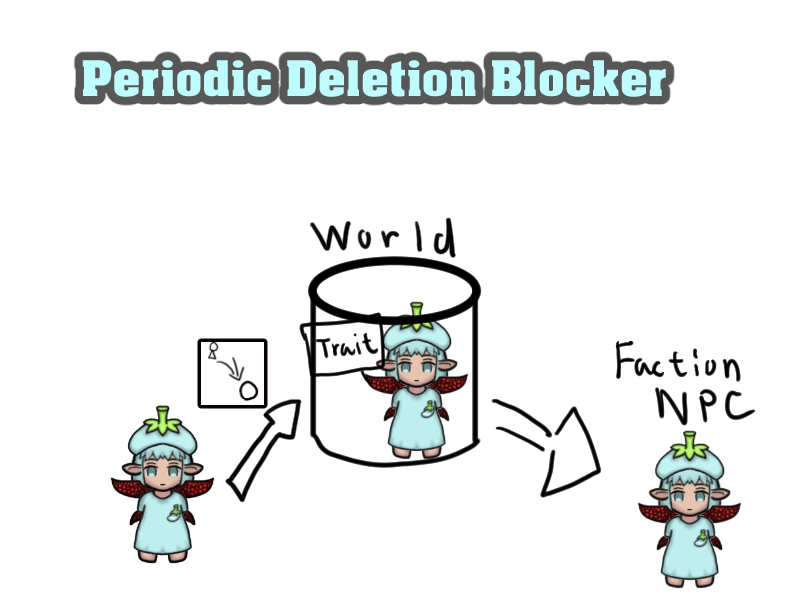 Periodic Deletion Blocker