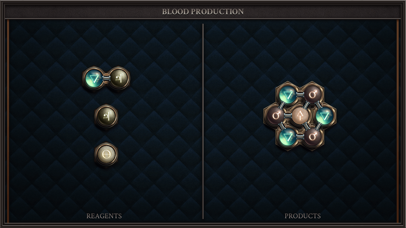 BLOOD PRODUCTION