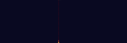hottest laser