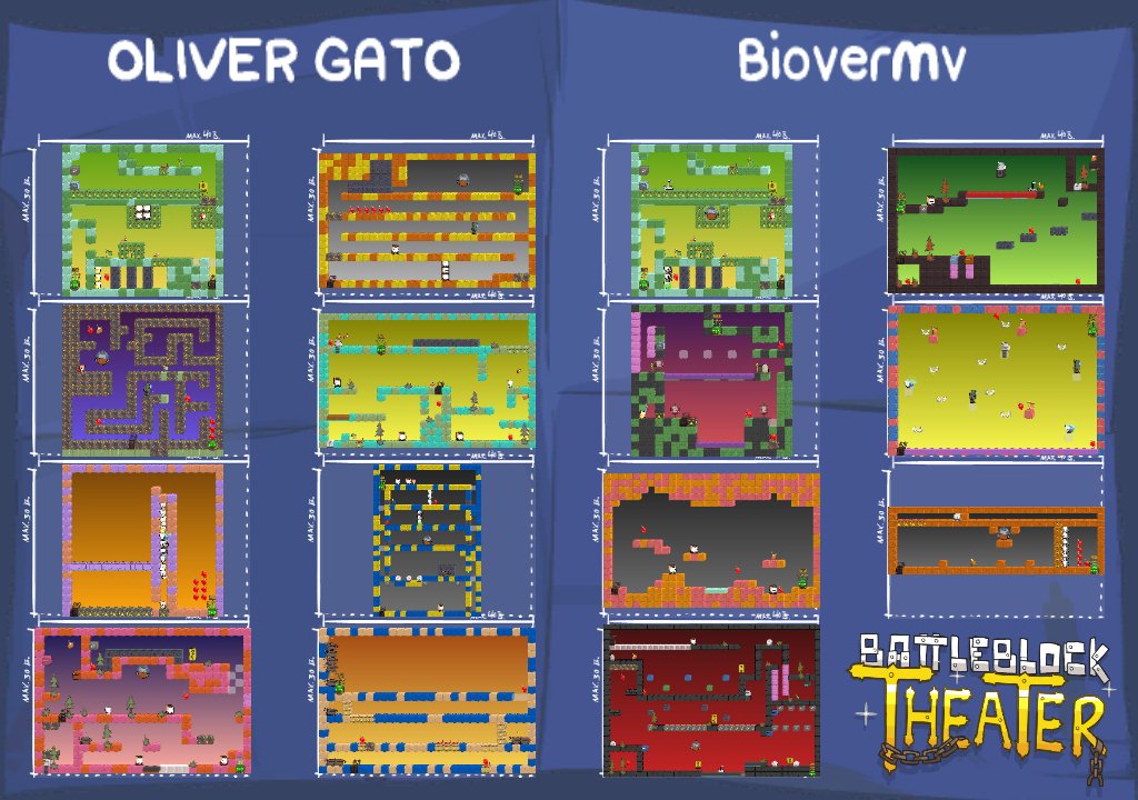 OLIVER GATO