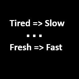 Standardized Fatigue Modifiers